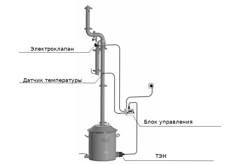 Автоматика Старт-стоп, вторая перегонка